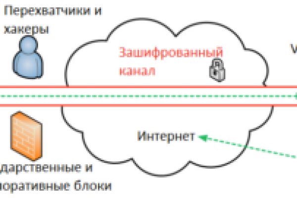 Mega зеркало площадка megadarknet de